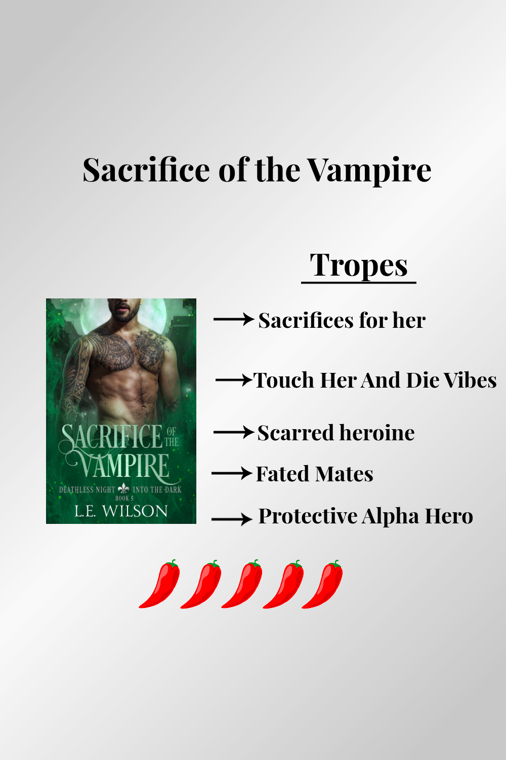 Book cover of 'Sacrifice of the Vampire' with trope list on a gray background